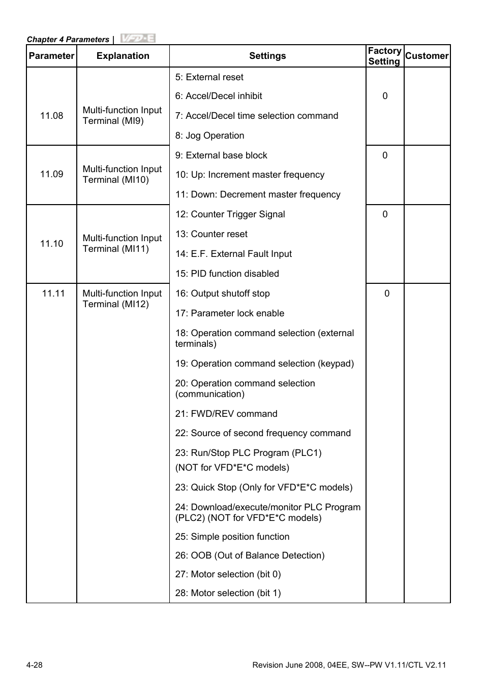 Delta Electronics AC Motor Drive VFD-E User Manual | Page 81 / 363