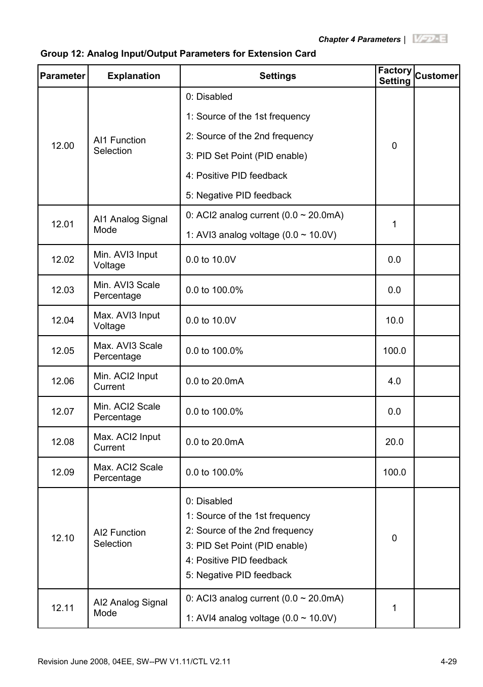 Delta Electronics AC Motor Drive VFD-E User Manual | Page 82 / 363