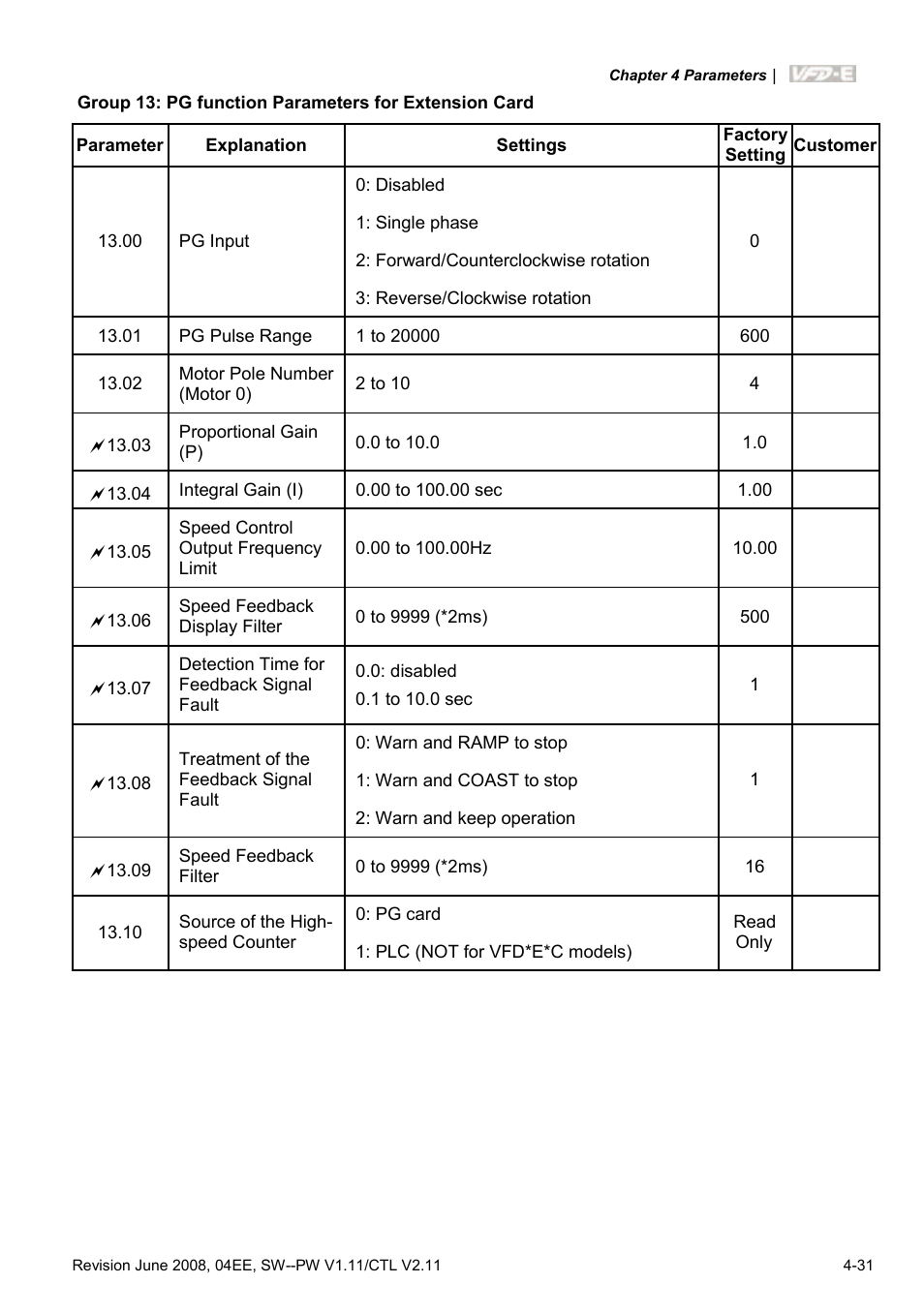 Delta Electronics AC Motor Drive VFD-E User Manual | Page 84 / 363