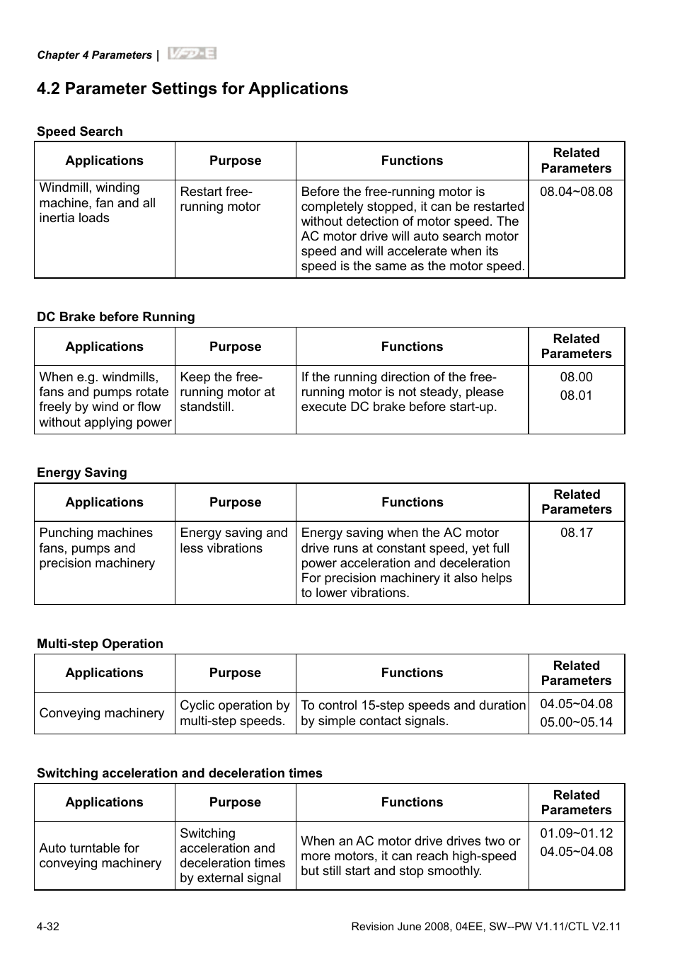 2 parameter settings for applications, 2 parameter settings for applications -32 | Delta Electronics AC Motor Drive VFD-E User Manual | Page 85 / 363