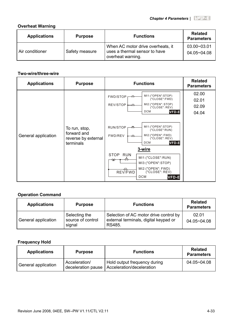 Delta Electronics AC Motor Drive VFD-E User Manual | Page 86 / 363