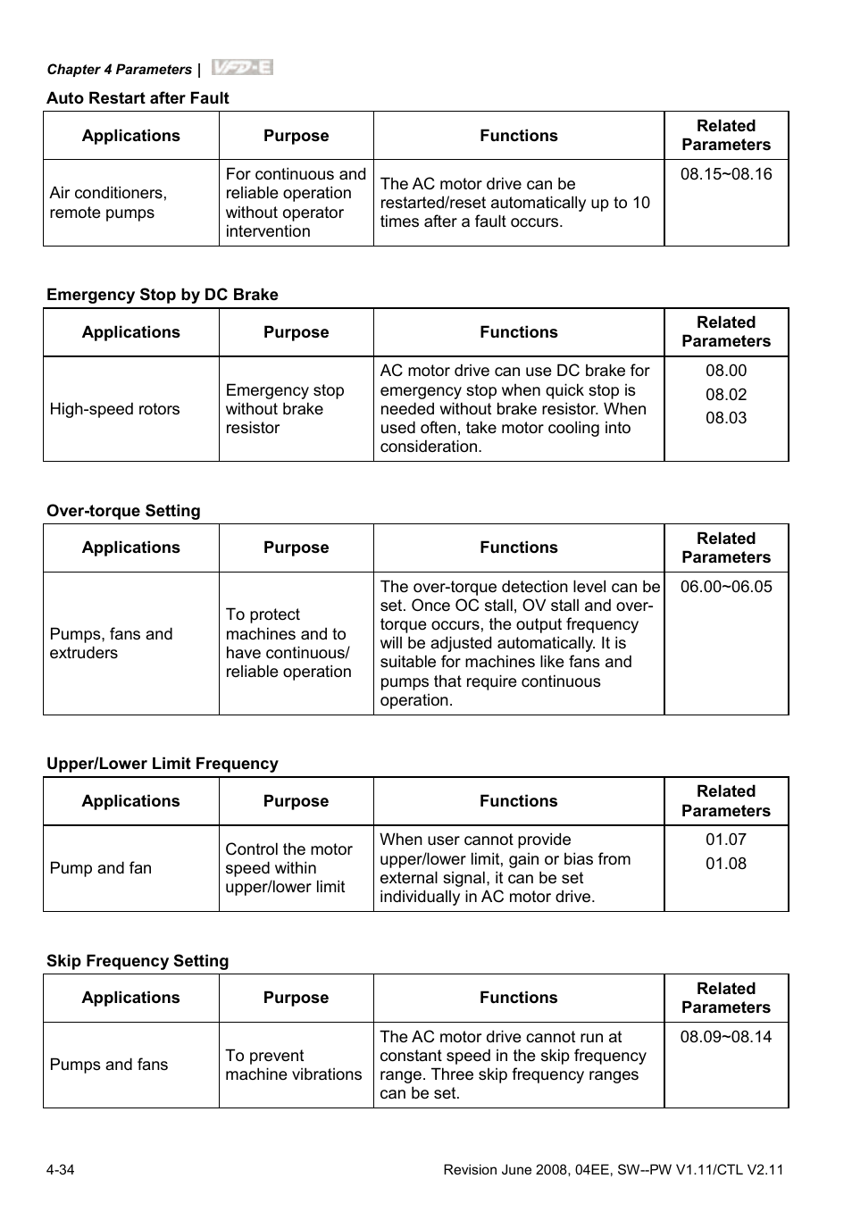 Delta Electronics AC Motor Drive VFD-E User Manual | Page 87 / 363