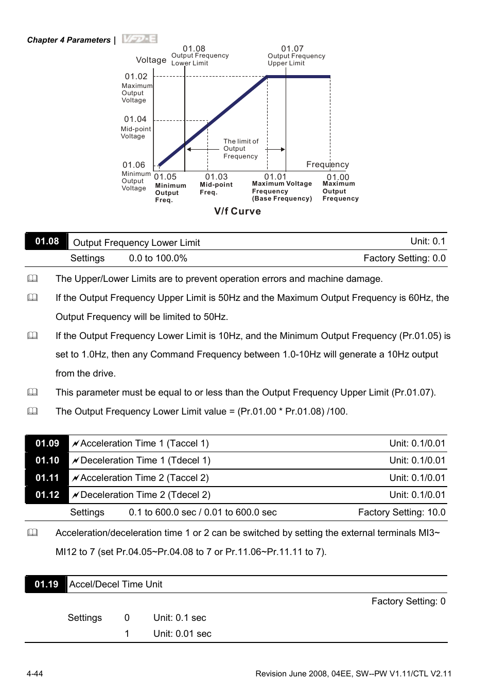 Delta Electronics AC Motor Drive VFD-E User Manual | Page 97 / 363