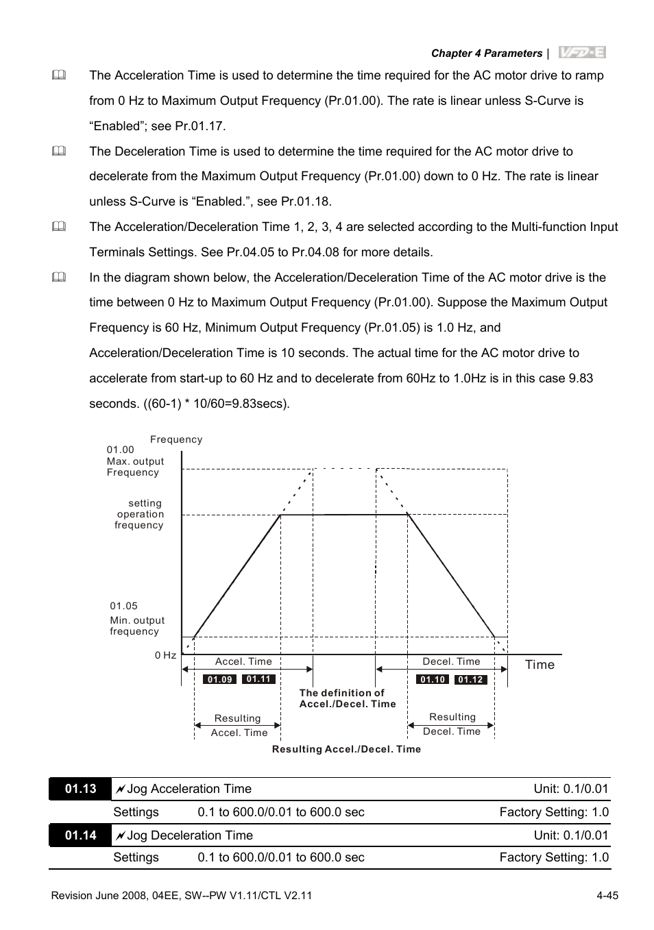 Delta Electronics AC Motor Drive VFD-E User Manual | Page 98 / 363