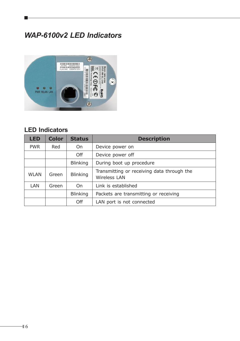 Led indicators | PLANET WAP-6100 User Manual | Page 6 / 8