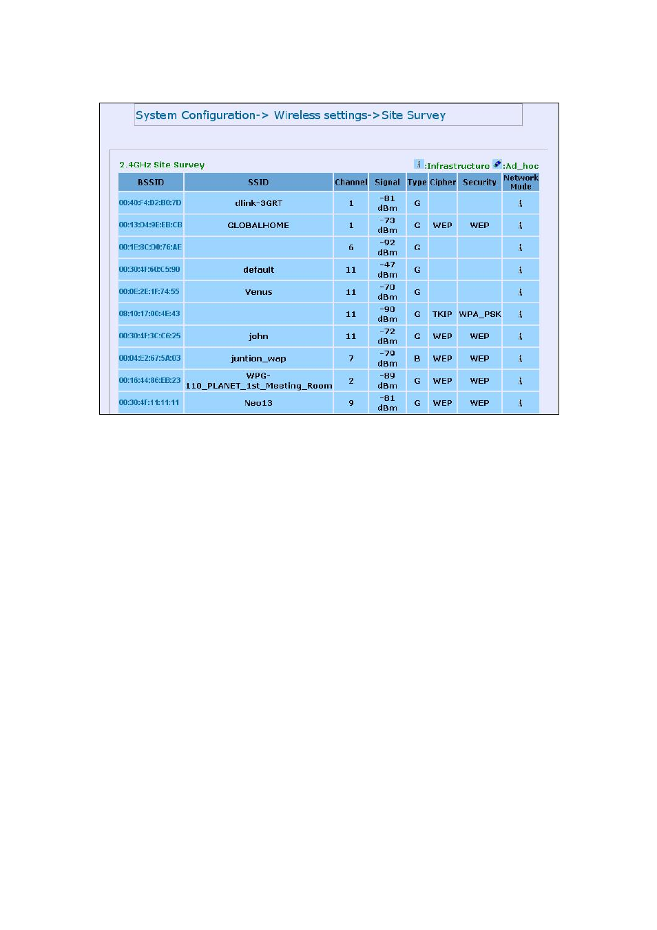 3 wireless security | PLANET WAP-6100 User Manual | Page 32 / 44