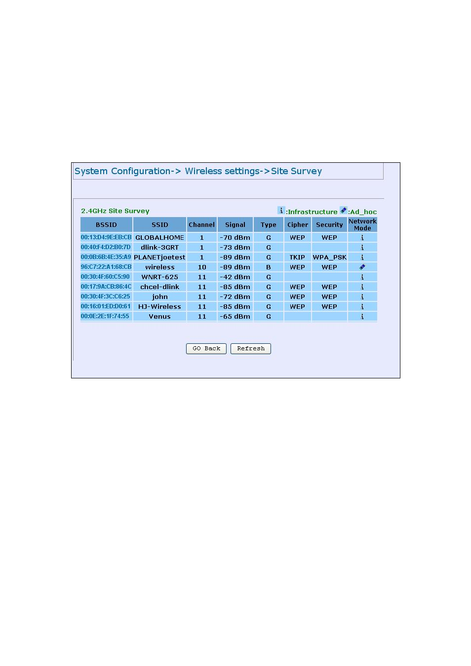 2 wireless security | PLANET WAP-6100 User Manual | Page 35 / 44