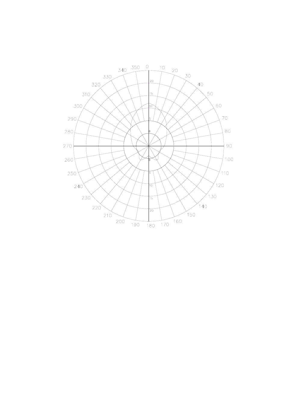 Radiation plane - vertical | PLANET WAP-6100 User Manual | Page 42 / 44