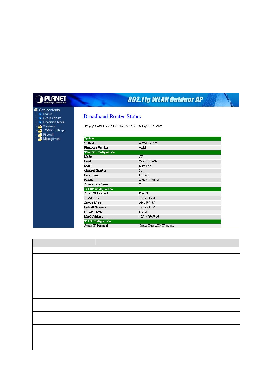 Chapter 4 status | PLANET WAP-6200 User Manual | Page 16 / 69
