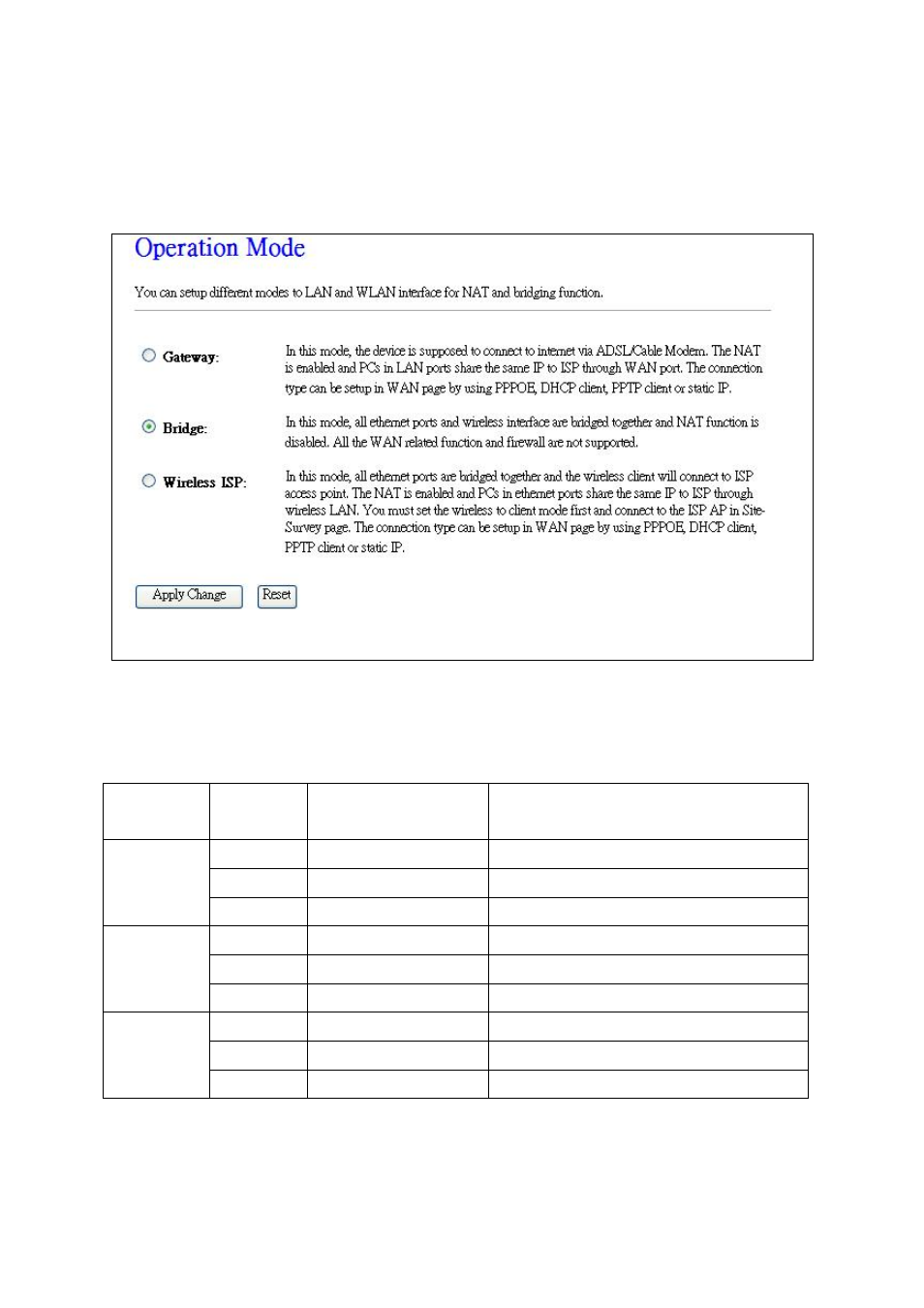 PLANET WAP-6200 User Manual | Page 19 / 69