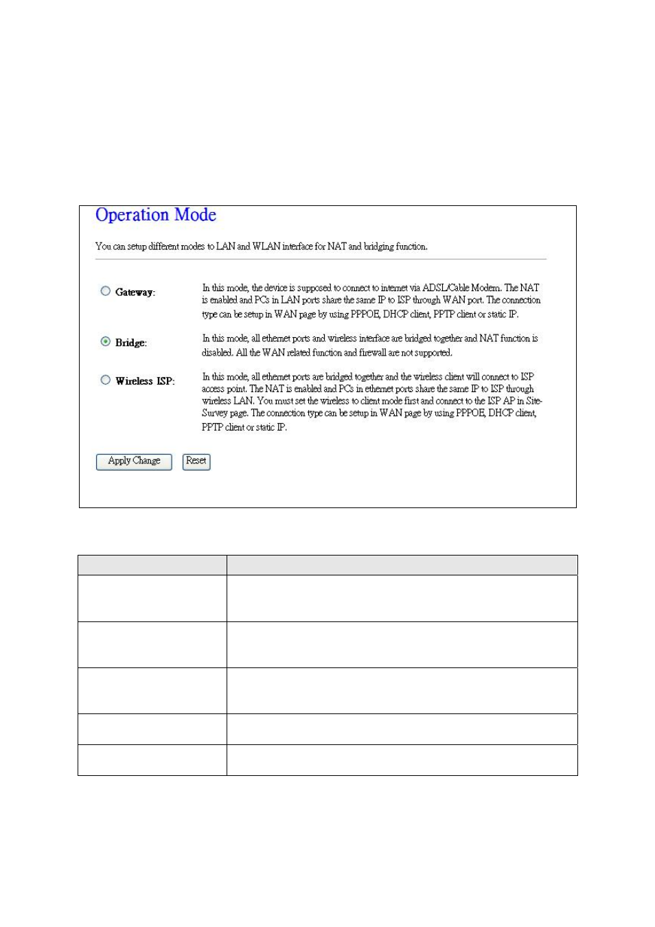 Chapter 6 operation mode | PLANET WAP-6200 User Manual | Page 23 / 69