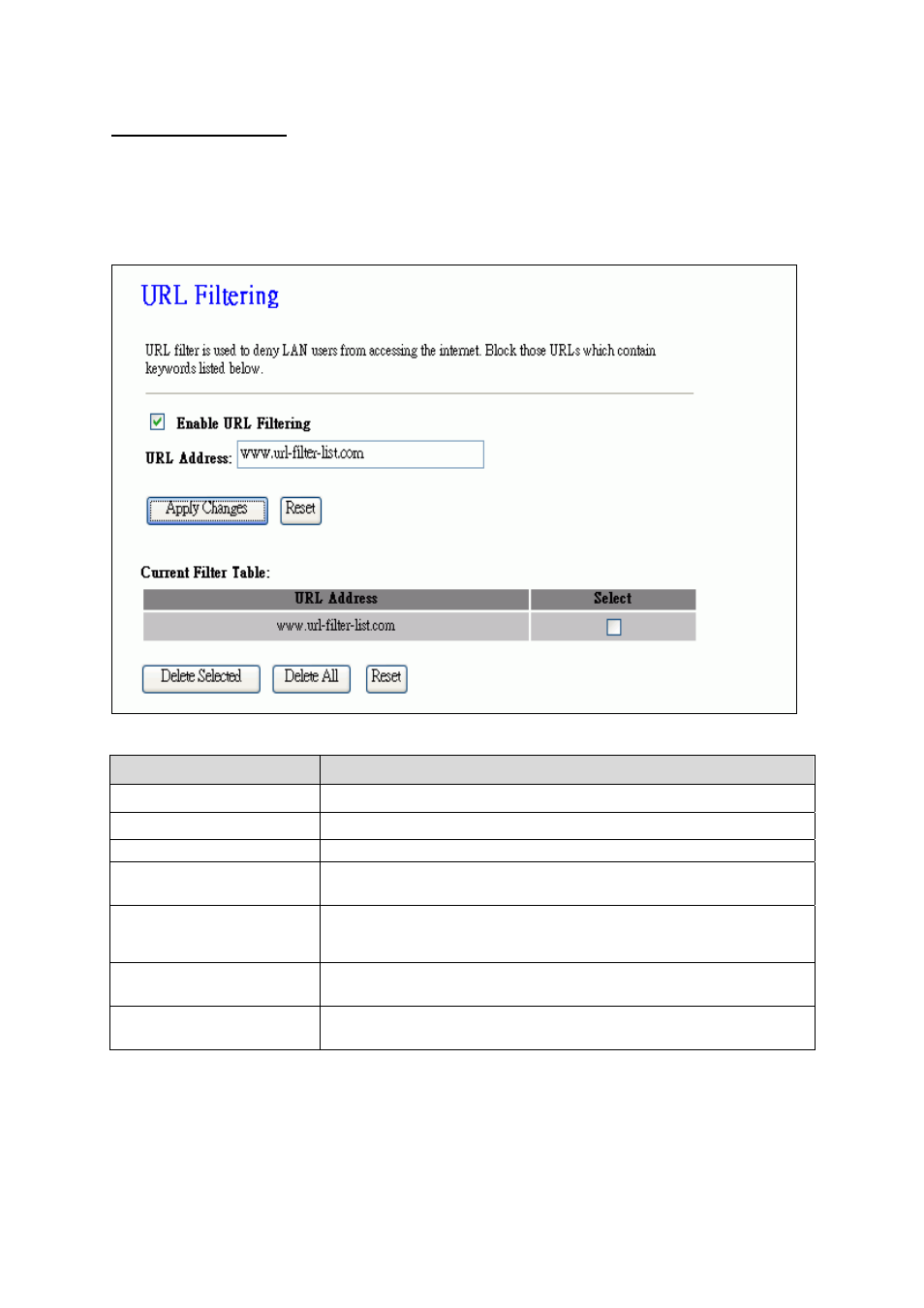 5 url filtering | PLANET WAP-6200 User Manual | Page 52 / 69