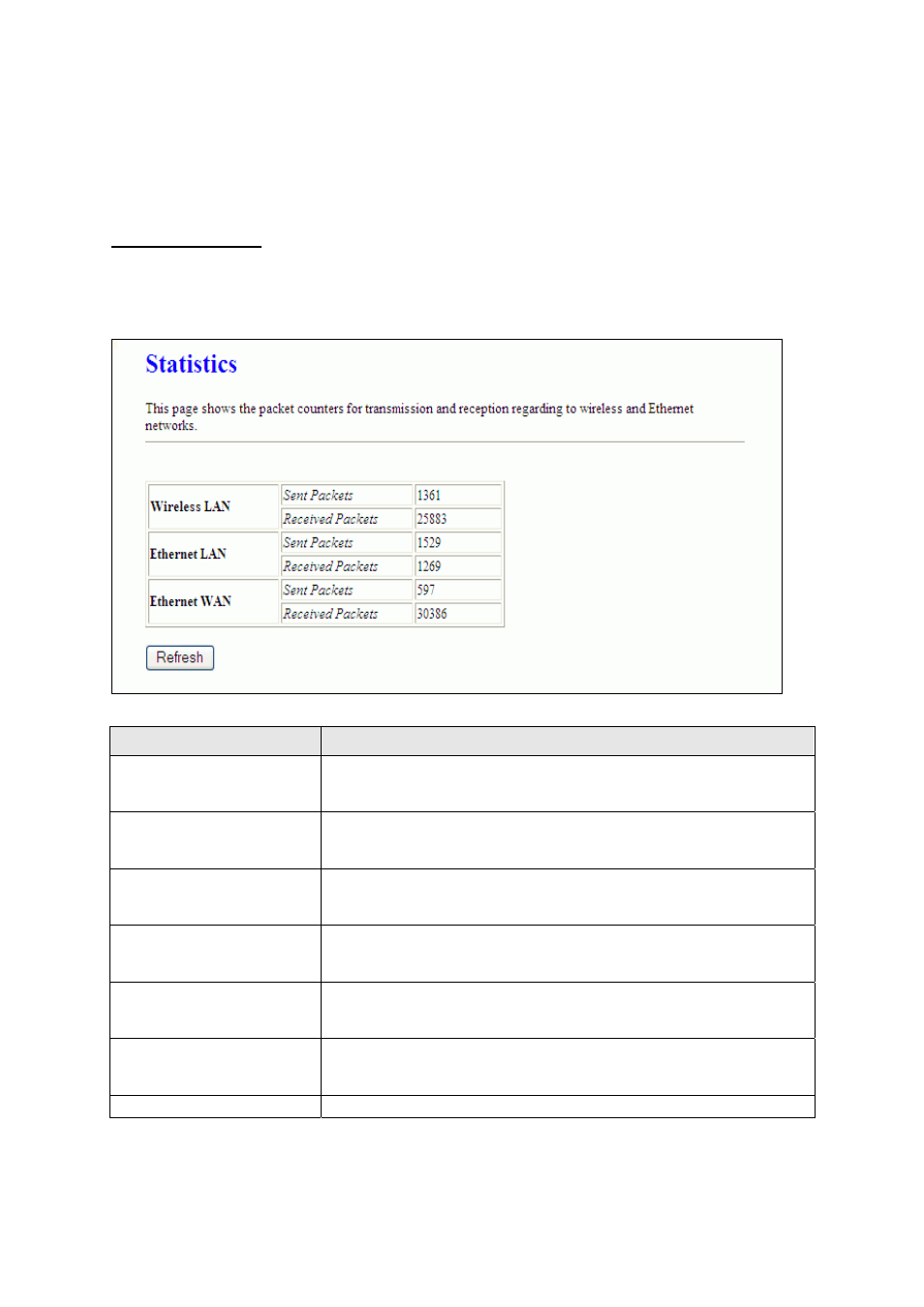 Chapter 10 management, 1 statistics | PLANET WAP-6200 User Manual | Page 54 / 69