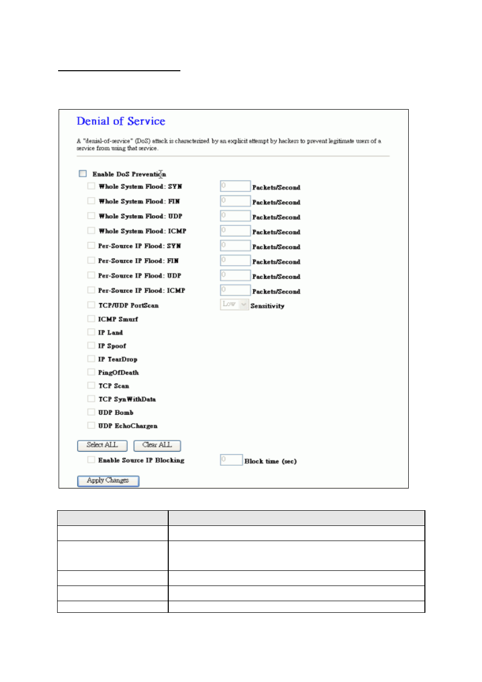 4 denial-of-service | PLANET WAP-6200 User Manual | Page 57 / 69