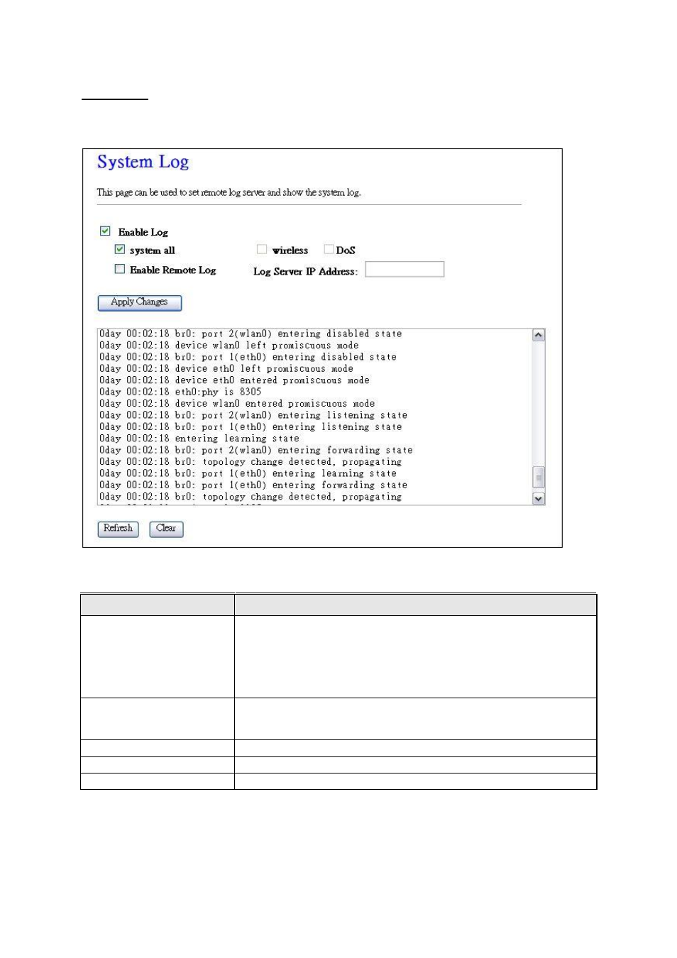 5 log | PLANET WAP-6200 User Manual | Page 58 / 69