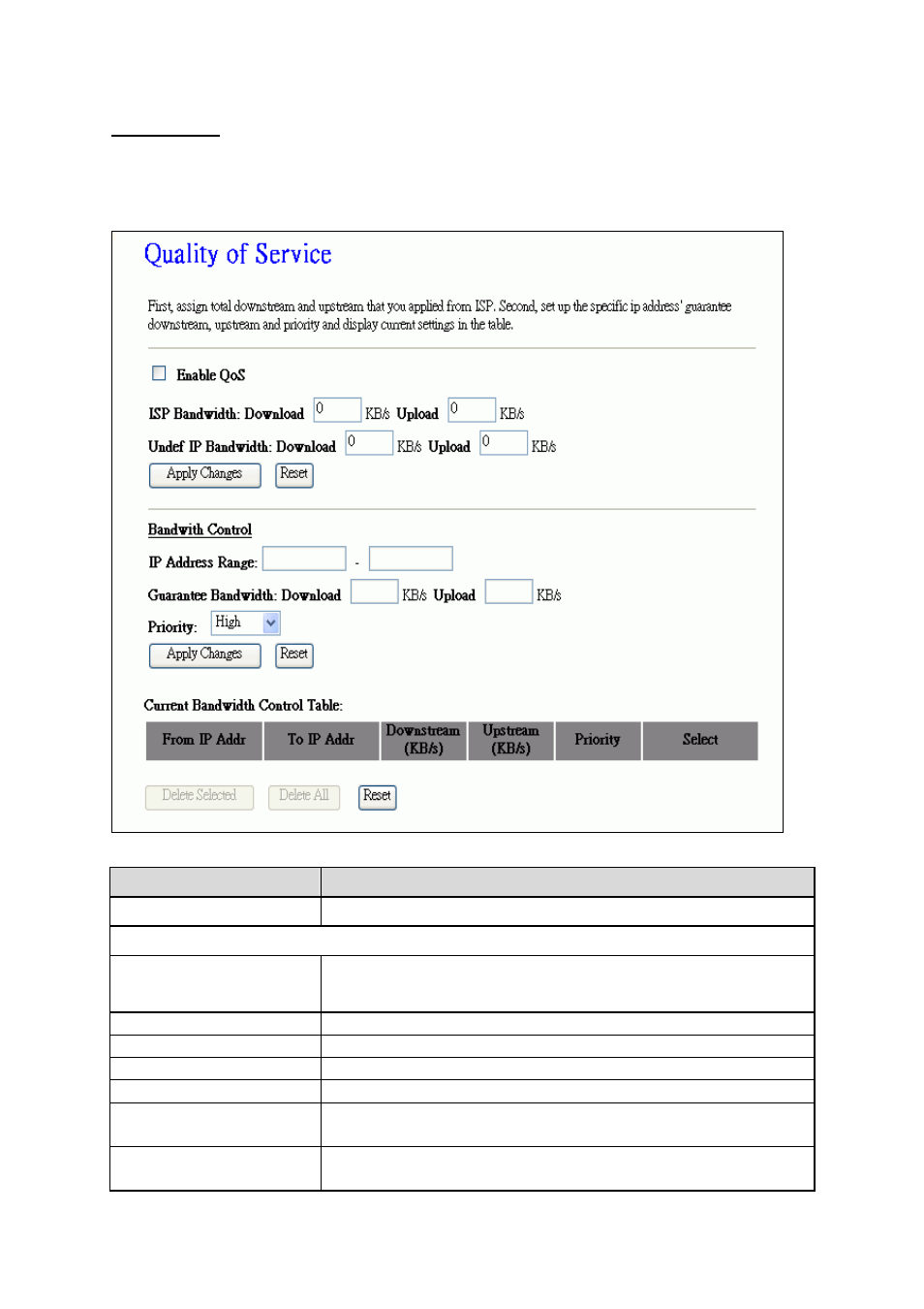 10 qos | PLANET WAP-6200 User Manual | Page 63 / 69