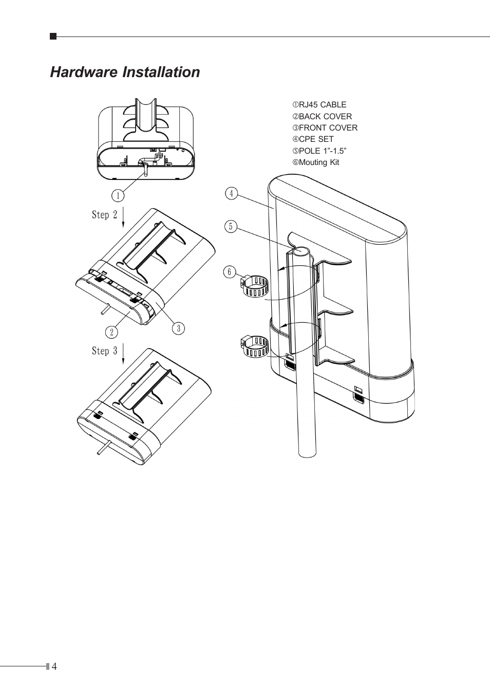 Hardware installation | PLANET WAP-6200 User Manual | Page 4 / 8