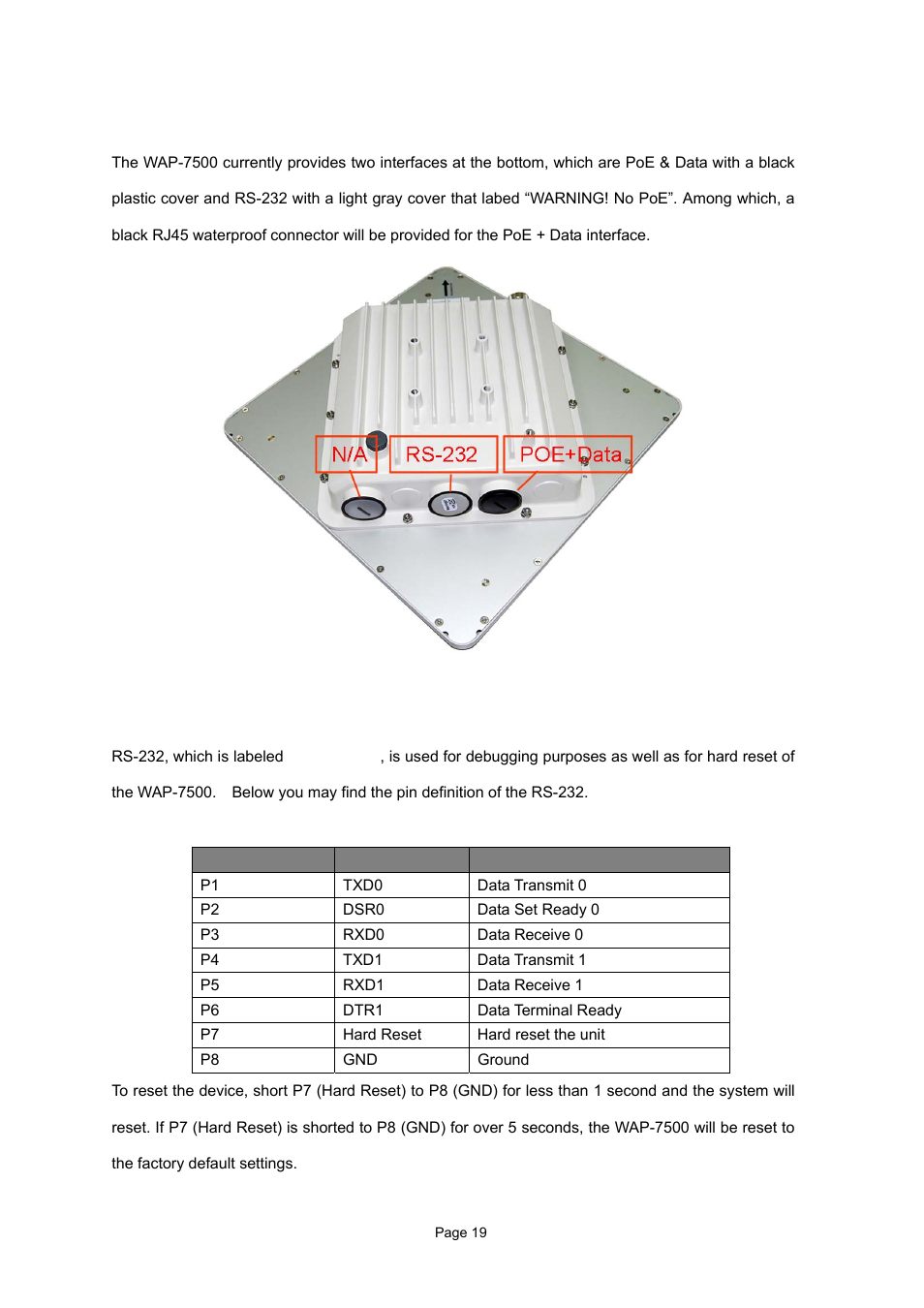 3 interface definition, 1 rs-232, Table 1 pin definition | PLANET WAP-7500 User Manual | Page 19 / 82