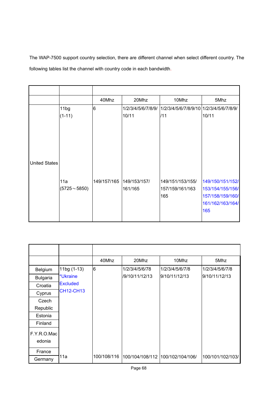 Appendix b. channel – country list table, Table 8 country of fcc, Table 9 country of european union | PLANET WAP-7500 User Manual | Page 68 / 82