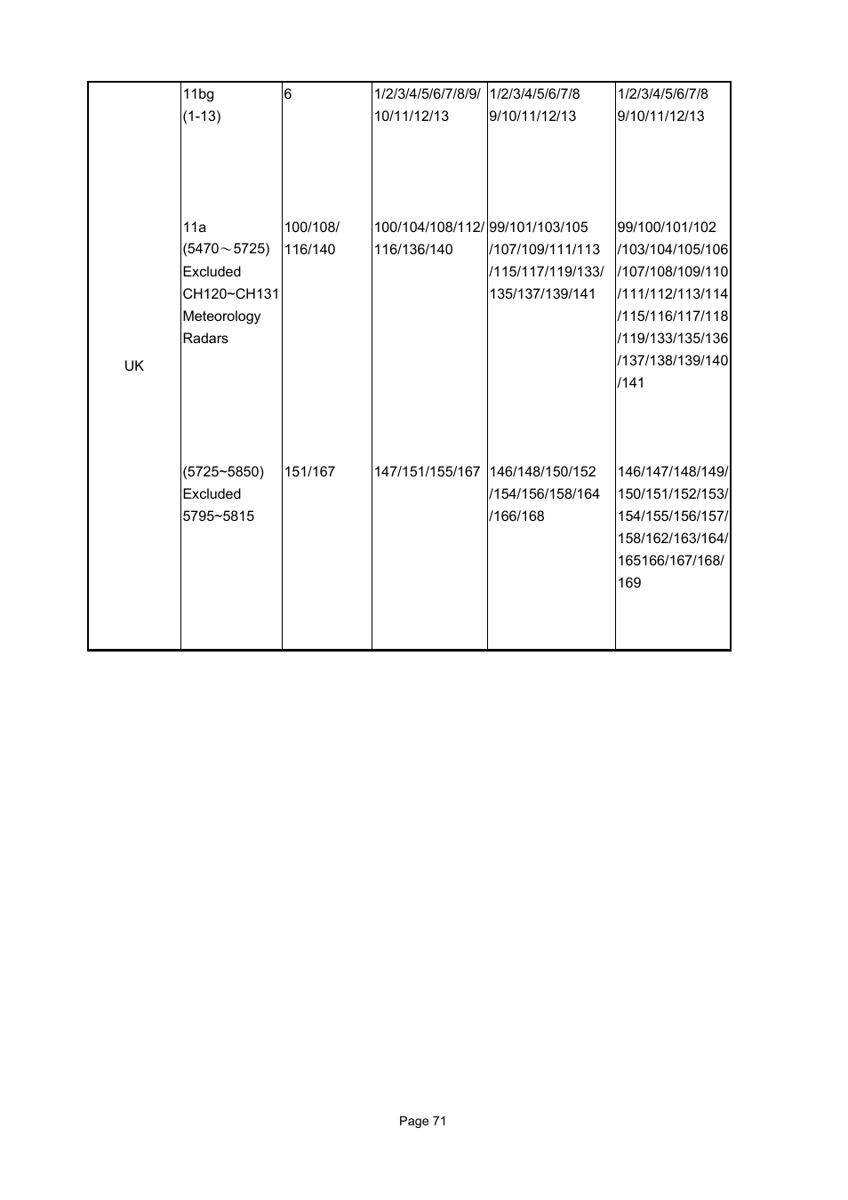 PLANET WAP-7500 User Manual | Page 71 / 82