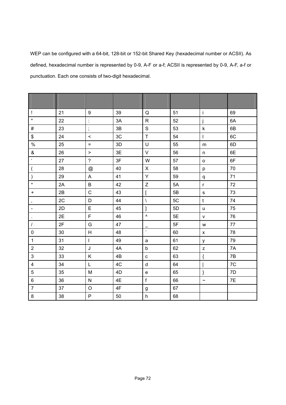 Appendix c. ascii, Table 11 acsii | PLANET WAP-7500 User Manual | Page 72 / 82