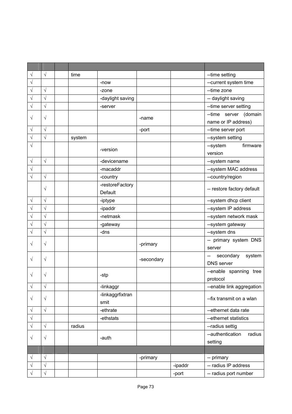 Appendix d. ssh settings, Table 12 ssh settings | PLANET WAP-7500 User Manual | Page 73 / 82