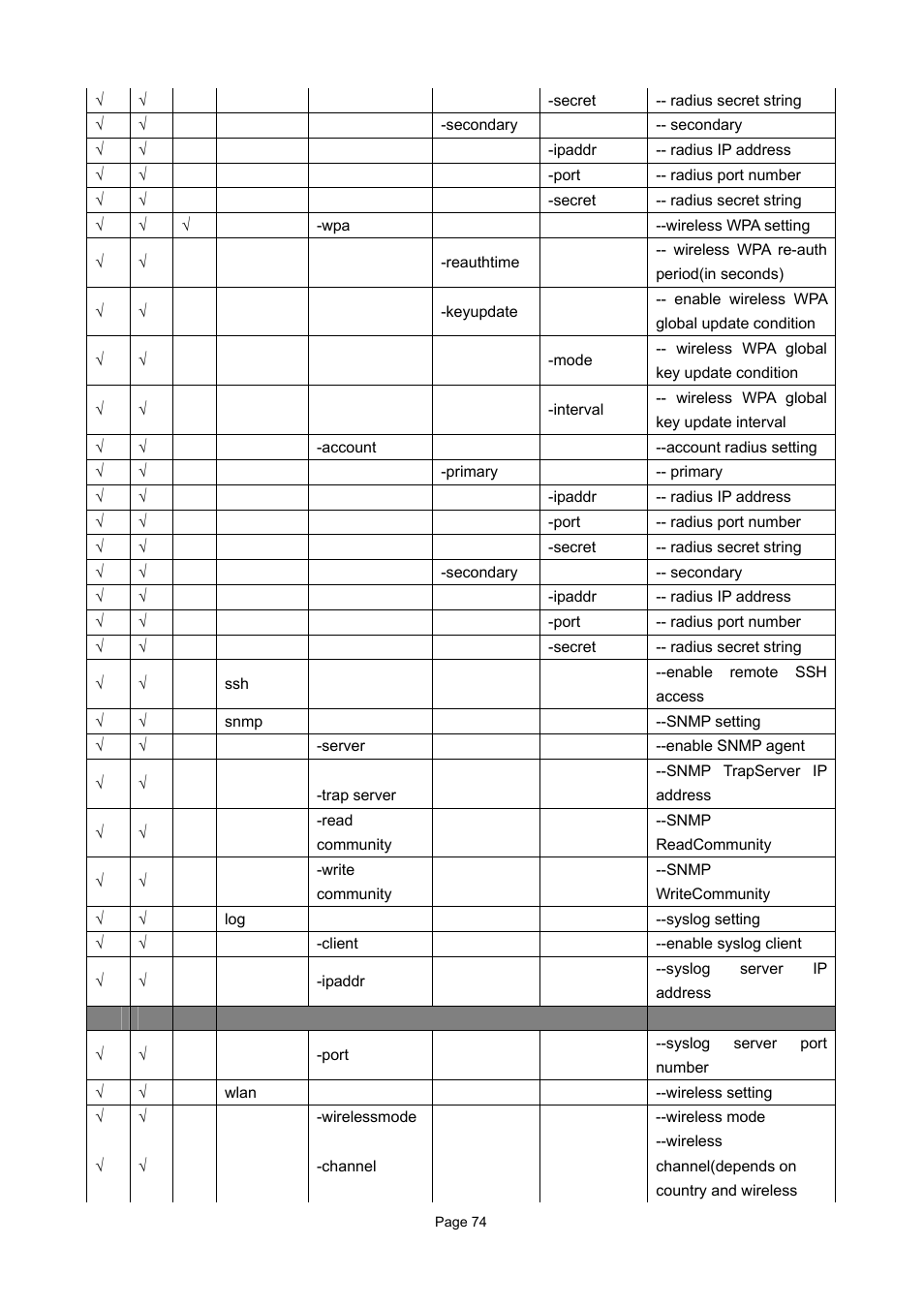 R to, Appendix c. ssh, Settings | For det | PLANET WAP-7500 User Manual | Page 74 / 82
