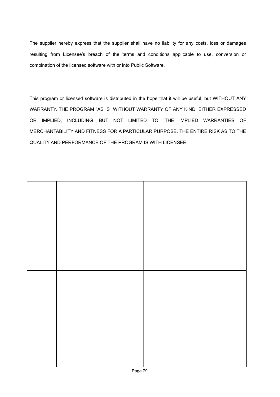 Table 13 public software name and description | PLANET WAP-7500 User Manual | Page 79 / 82