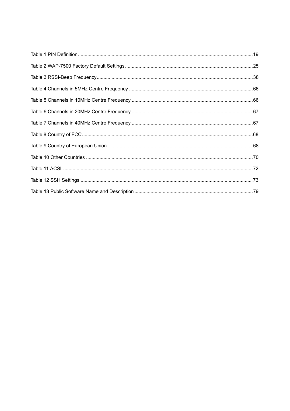 Table | PLANET WAP-7500 User Manual | Page 9 / 82