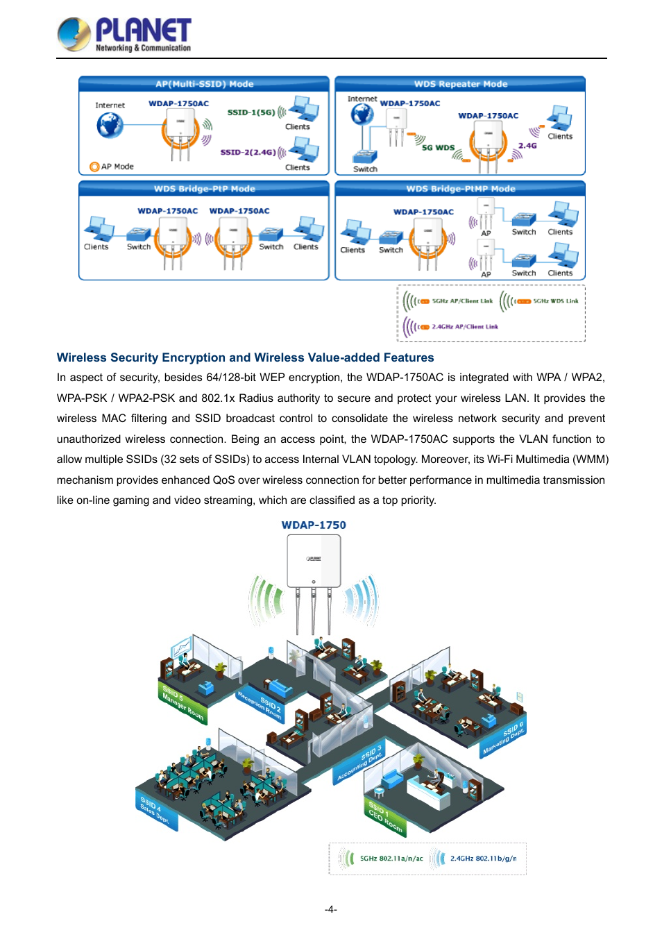 PLANET WDAP-1750AC User Manual | Page 12 / 91