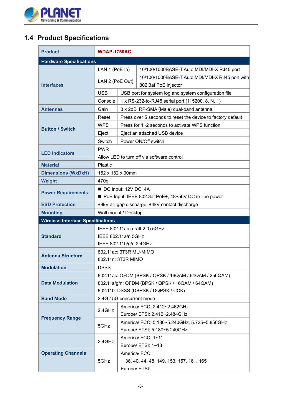 4 product specifications, Product specifications | PLANET WDAP-1750AC User Manual | Page 16 / 91