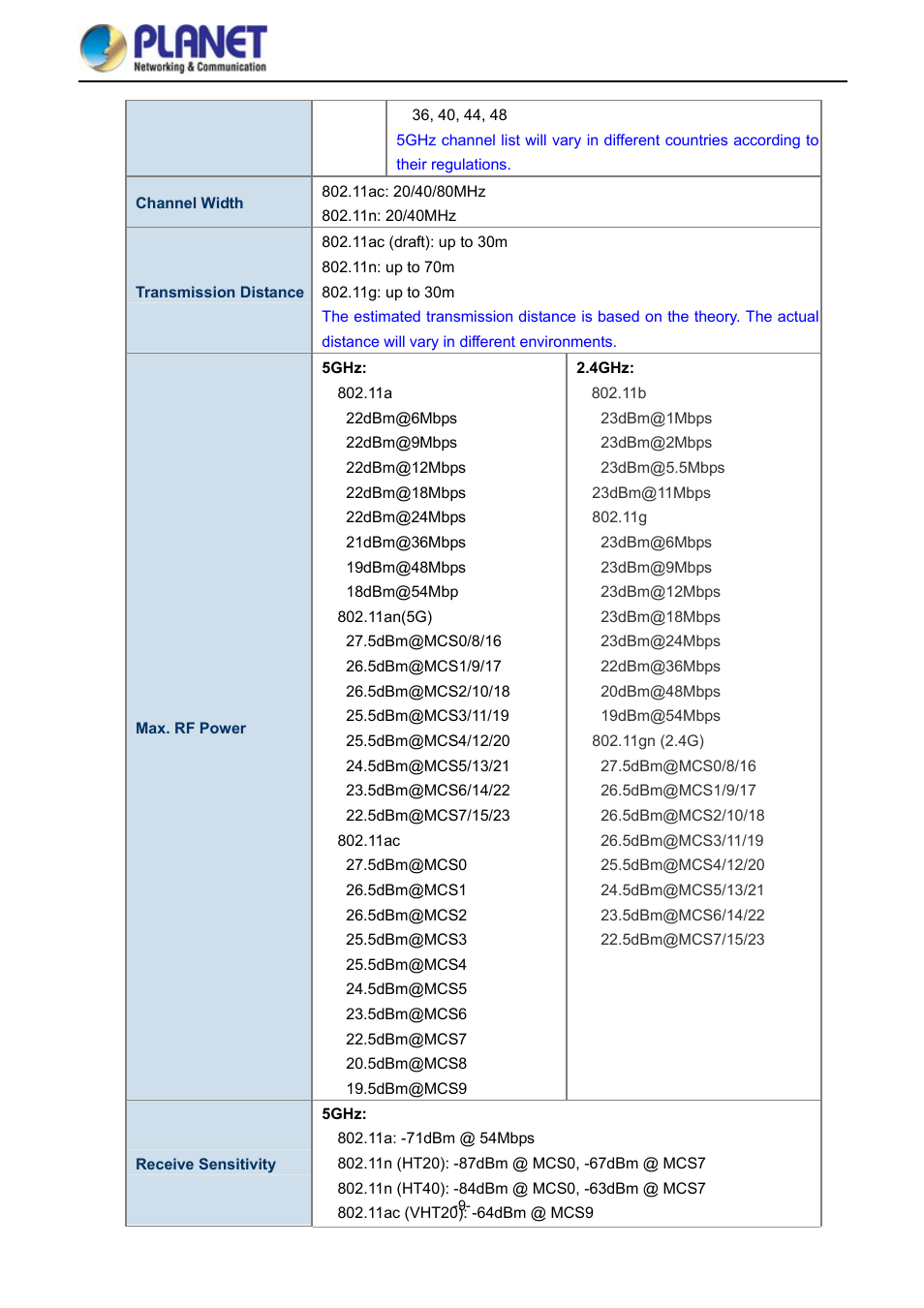 PLANET WDAP-1750AC User Manual | Page 17 / 91
