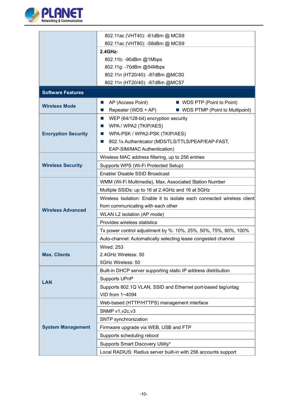 PLANET WDAP-1750AC User Manual | Page 18 / 91