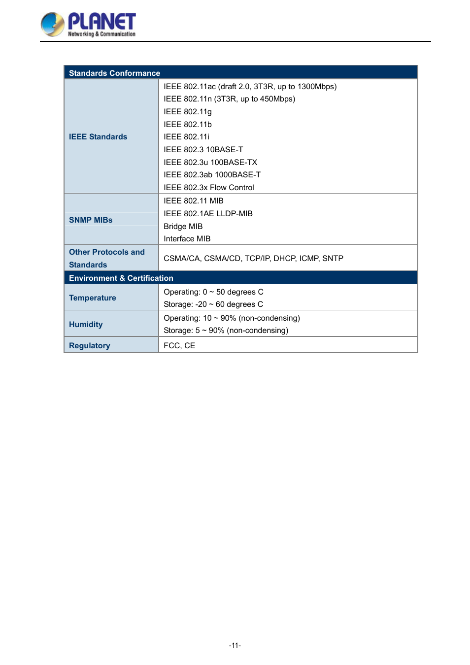 PLANET WDAP-1750AC User Manual | Page 19 / 91