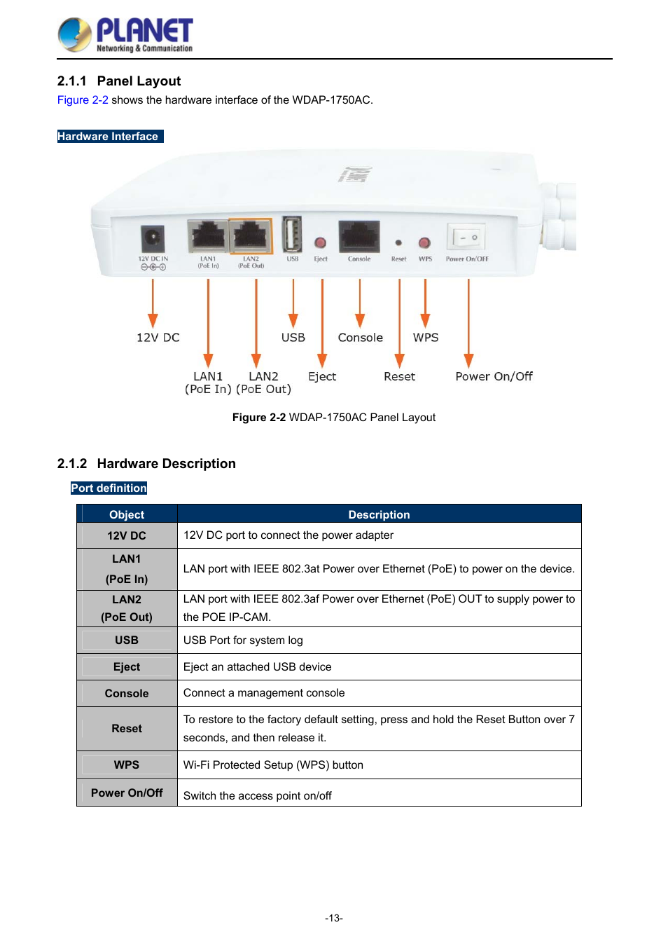 1 panel layout, 2 hardware description, Panel layout | Hardware description, Igure, Wdap-1750ac, Anel, Ayout | PLANET WDAP-1750AC User Manual | Page 21 / 91