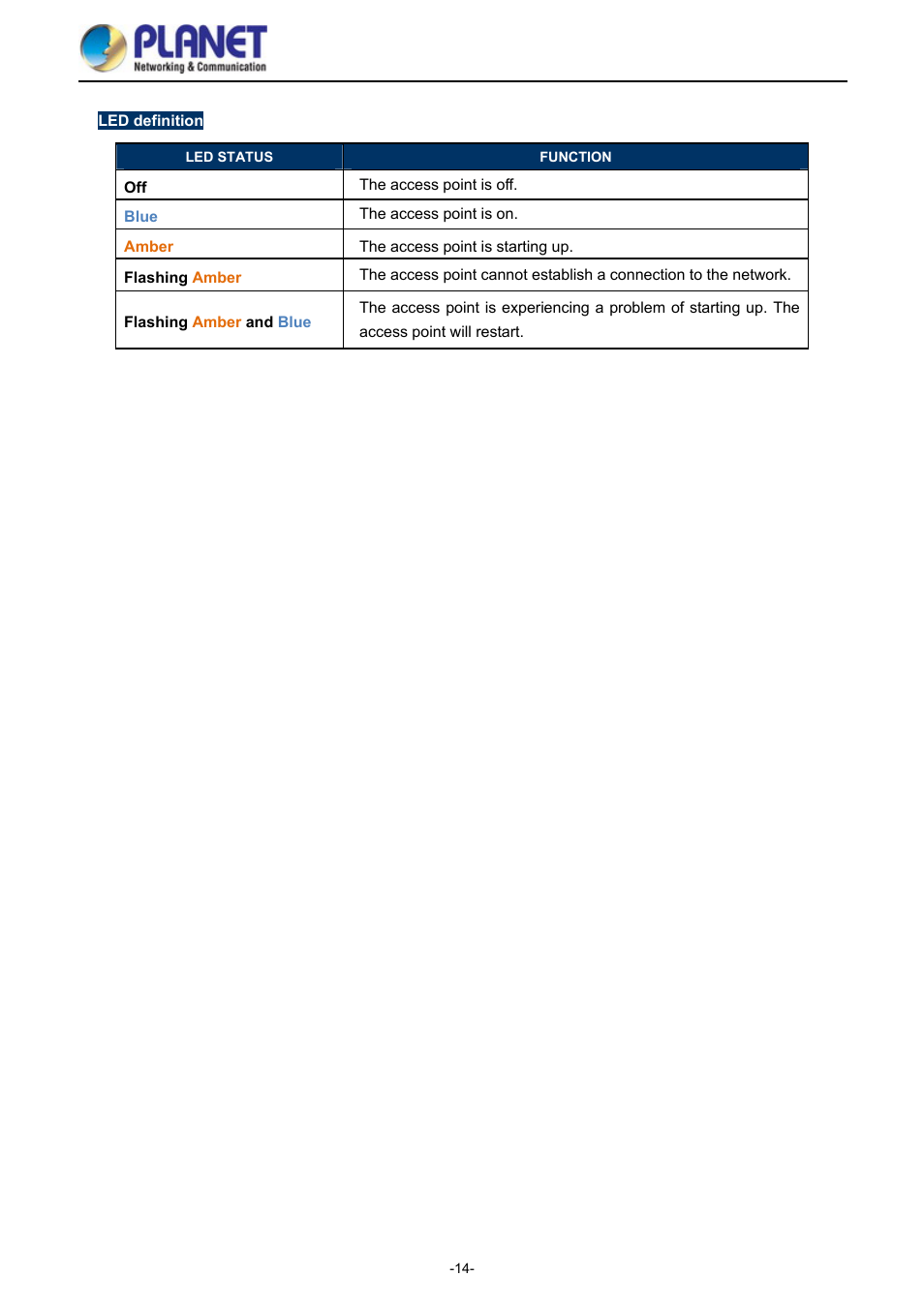 PLANET WDAP-1750AC User Manual | Page 22 / 91
