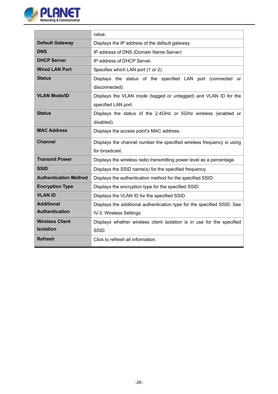 PLANET WDAP-1750AC User Manual | Page 34 / 91