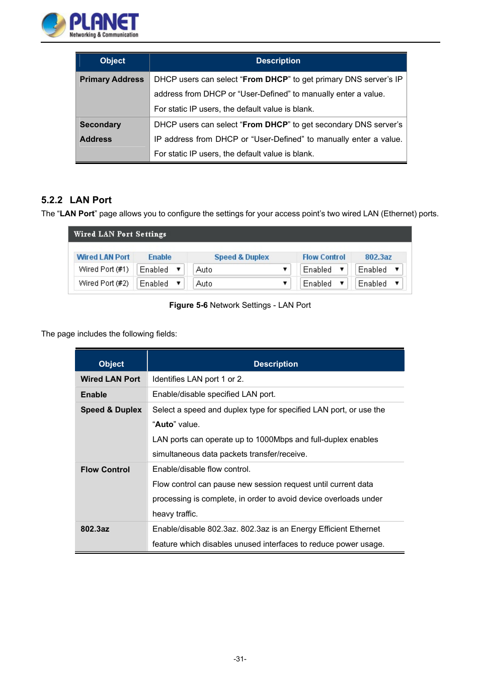 2 lan port, Lan port, Igure | Etwork, Ettings | PLANET WDAP-1750AC User Manual | Page 39 / 91