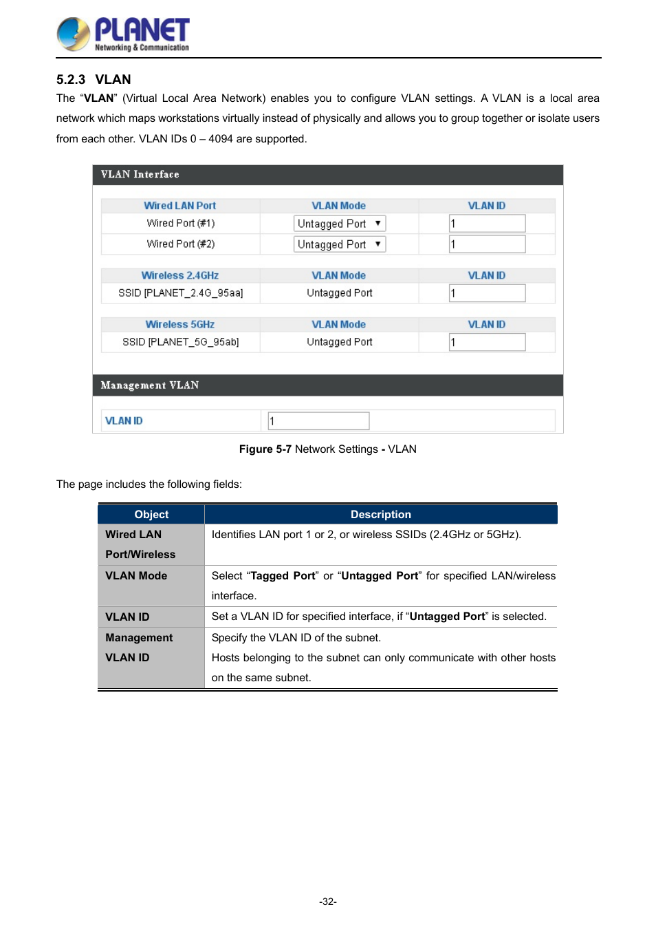 3 vlan, Vlan, Igure | Etwork, Ettings | PLANET WDAP-1750AC User Manual | Page 40 / 91