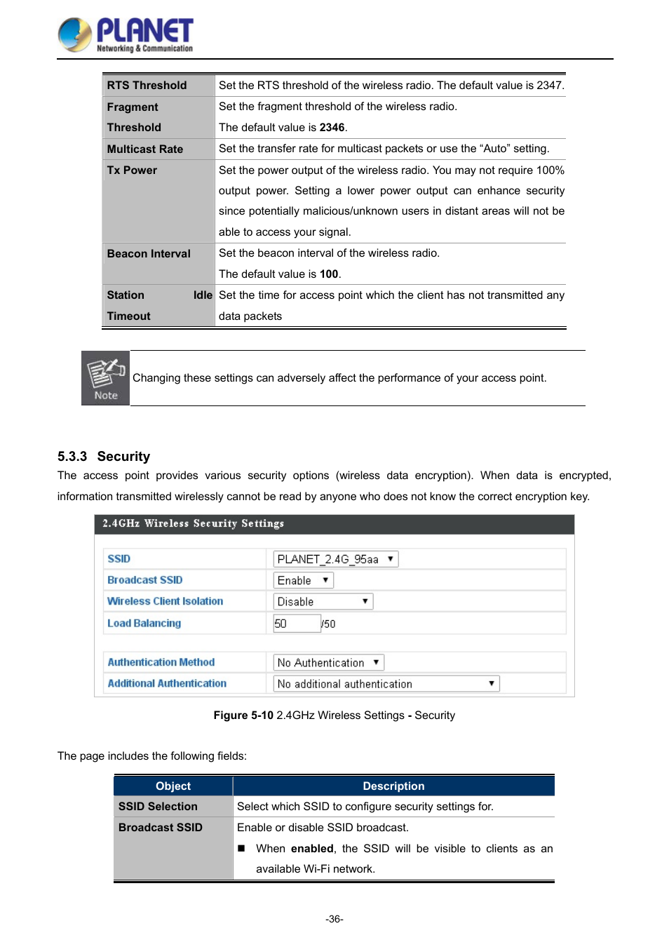 3 security, Security, Igure | Ireless, Ettings, Ecurity | PLANET WDAP-1750AC User Manual | Page 44 / 91