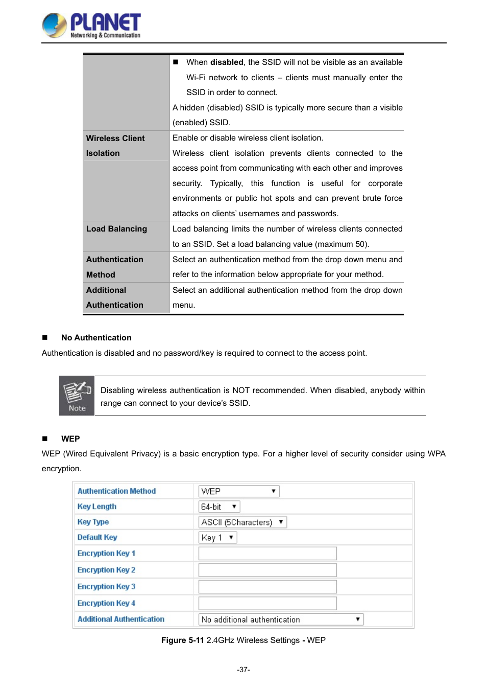 Igure, Ireless, Ettings | PLANET WDAP-1750AC User Manual | Page 45 / 91