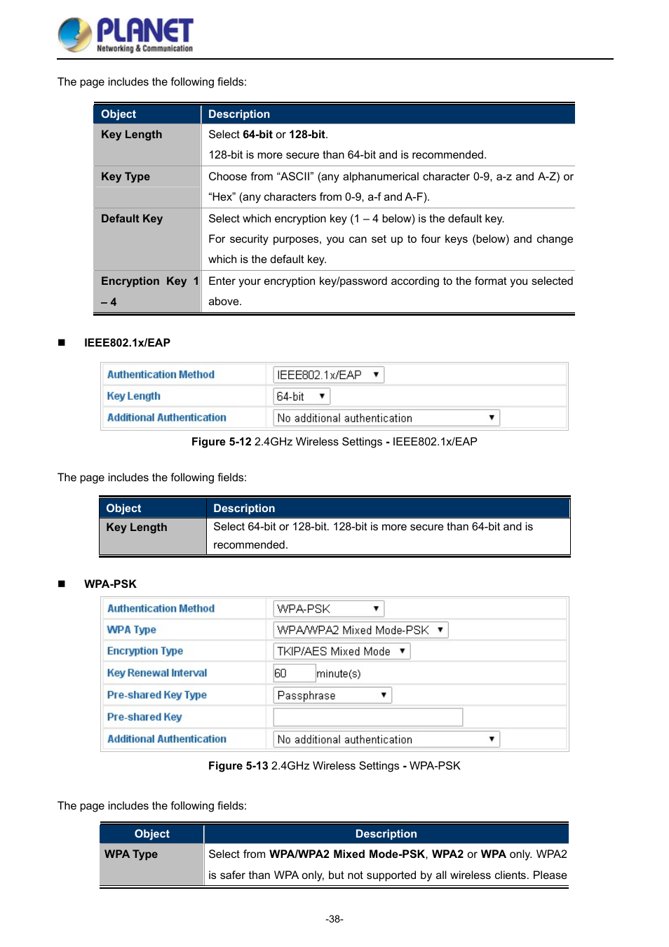 Igure, Ireless, Ettings | Ieee802.1, Wpa-psk | PLANET WDAP-1750AC User Manual | Page 46 / 91