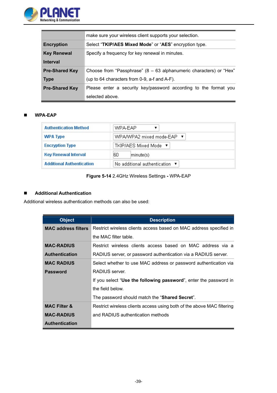 Igure, Ireless, Ettings | Wpa-eap | PLANET WDAP-1750AC User Manual | Page 47 / 91