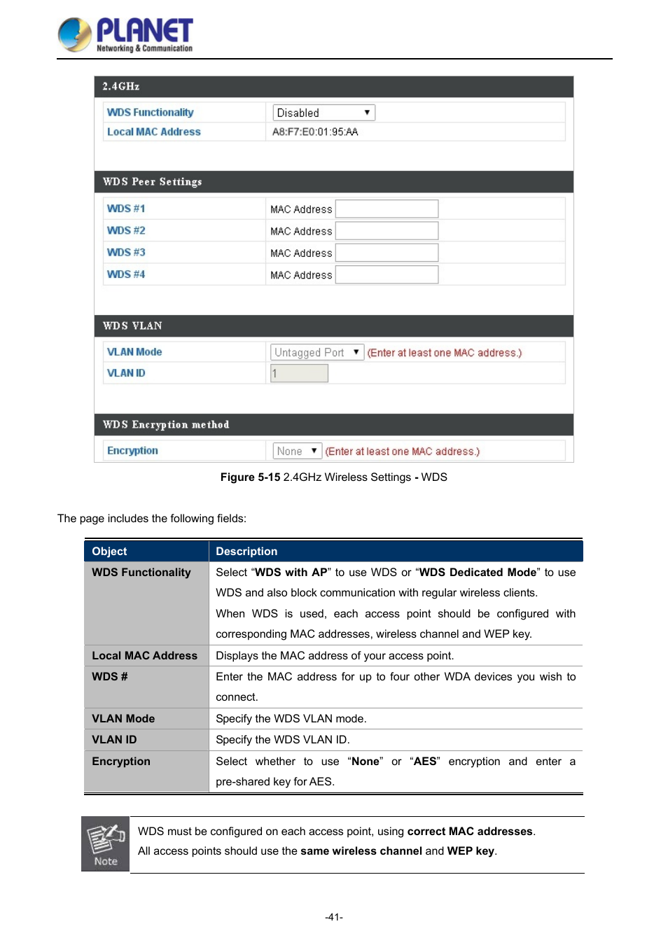 Igure, Ireless, Ettings | PLANET WDAP-1750AC User Manual | Page 49 / 91
