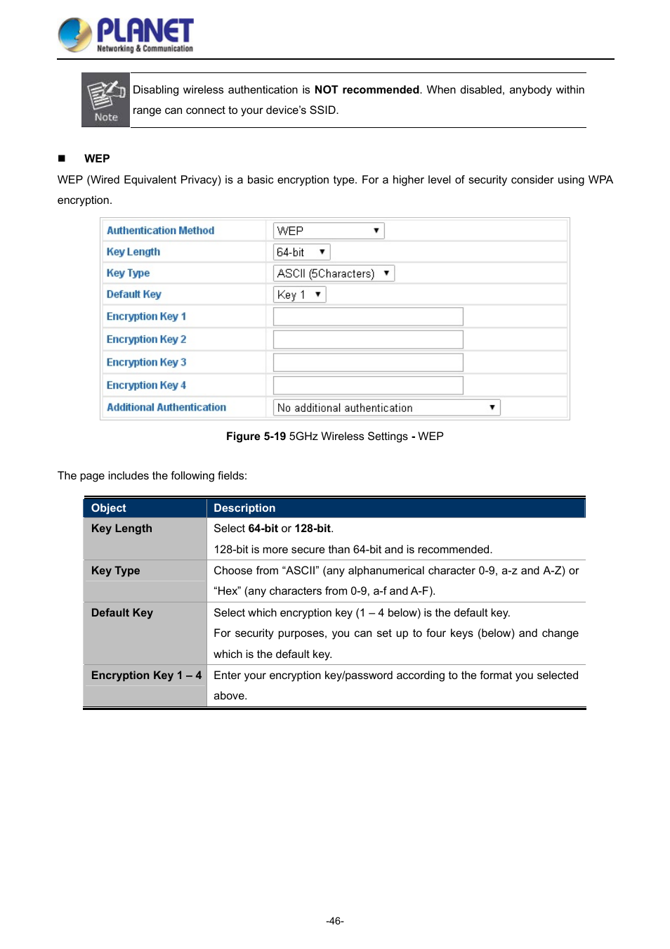 Igure, Ireless, Ettings | PLANET WDAP-1750AC User Manual | Page 54 / 91