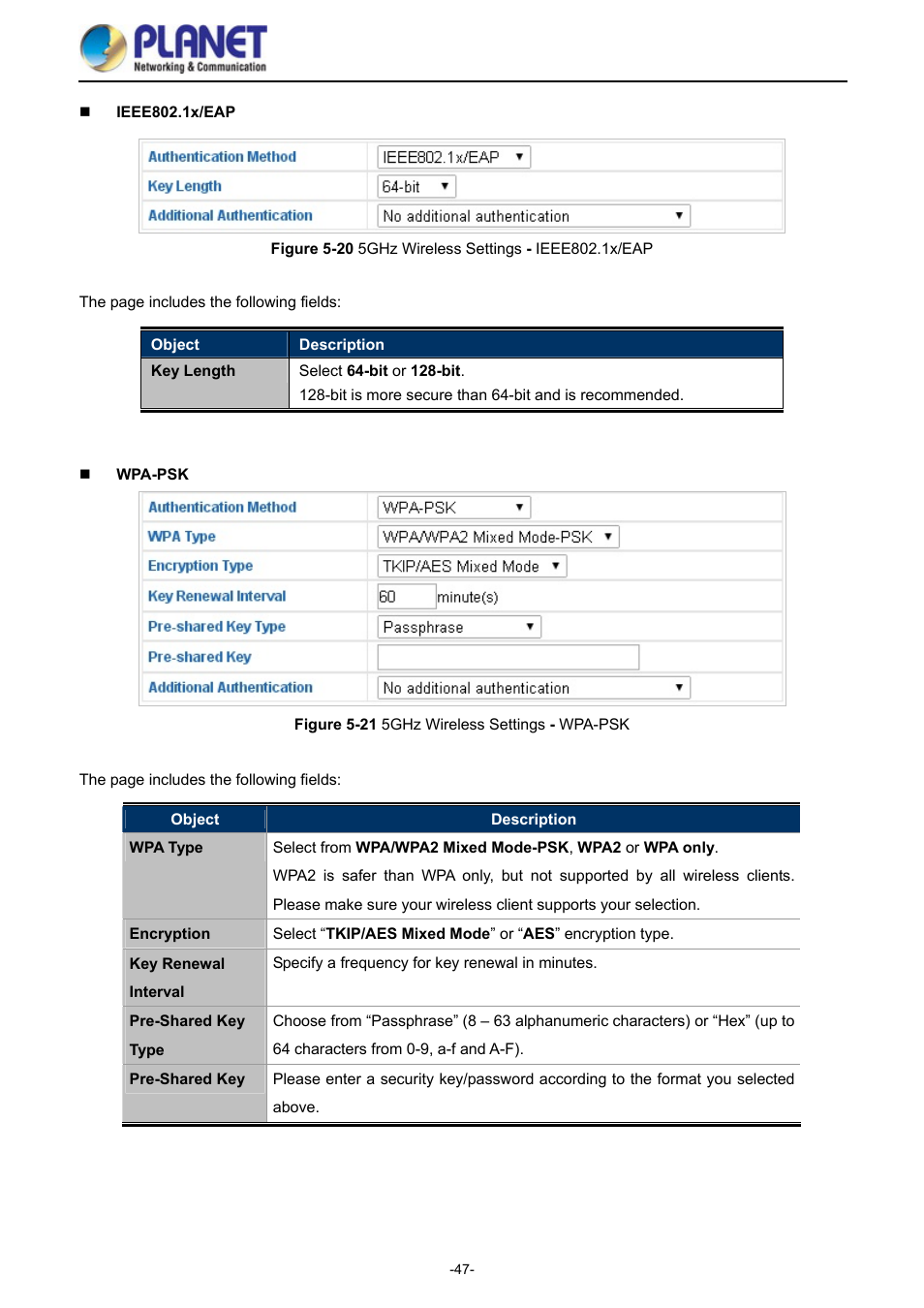 Igure, Ireless, Ettings | Ieee802.1, Wpa-psk | PLANET WDAP-1750AC User Manual | Page 55 / 91