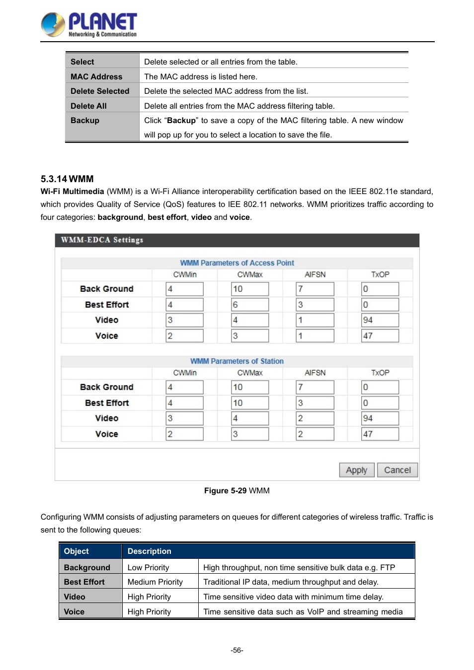 14 wmm, Igure | PLANET WDAP-1750AC User Manual | Page 64 / 91