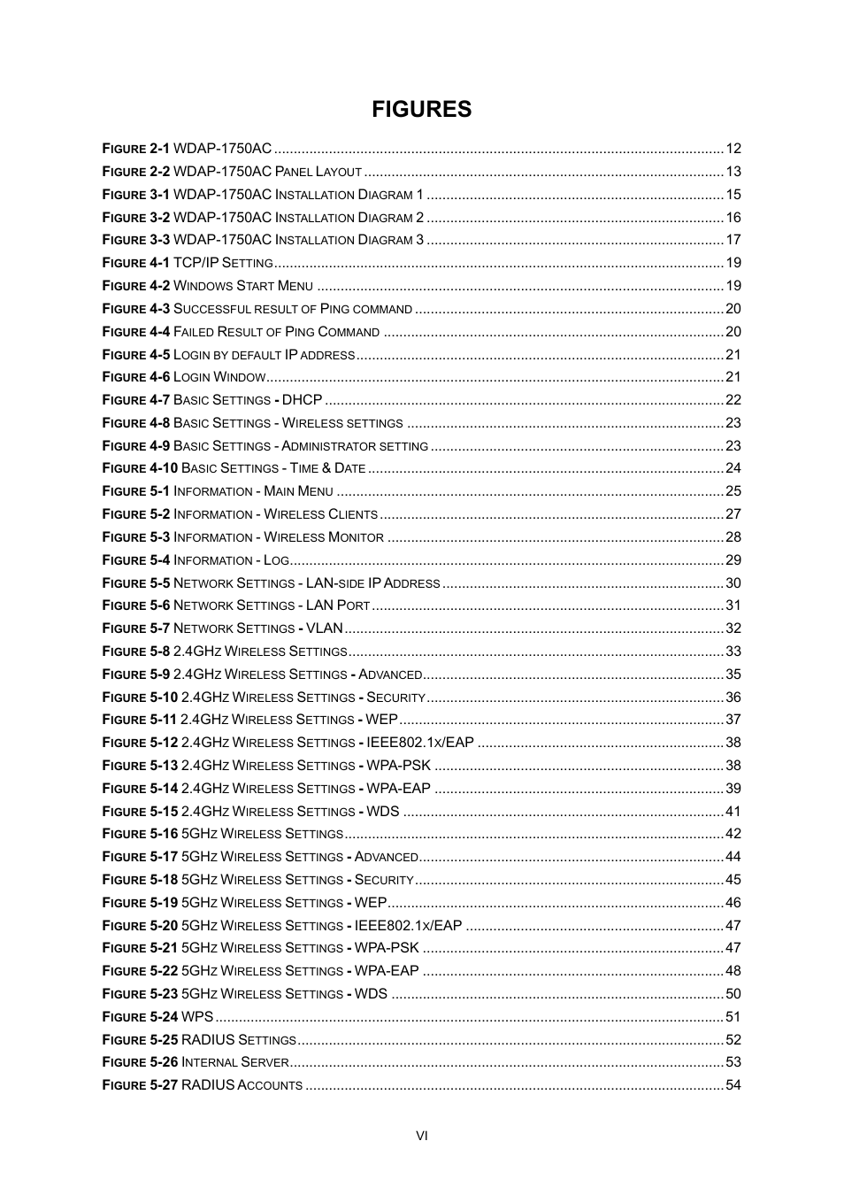 Figures | PLANET WDAP-1750AC User Manual | Page 7 / 91