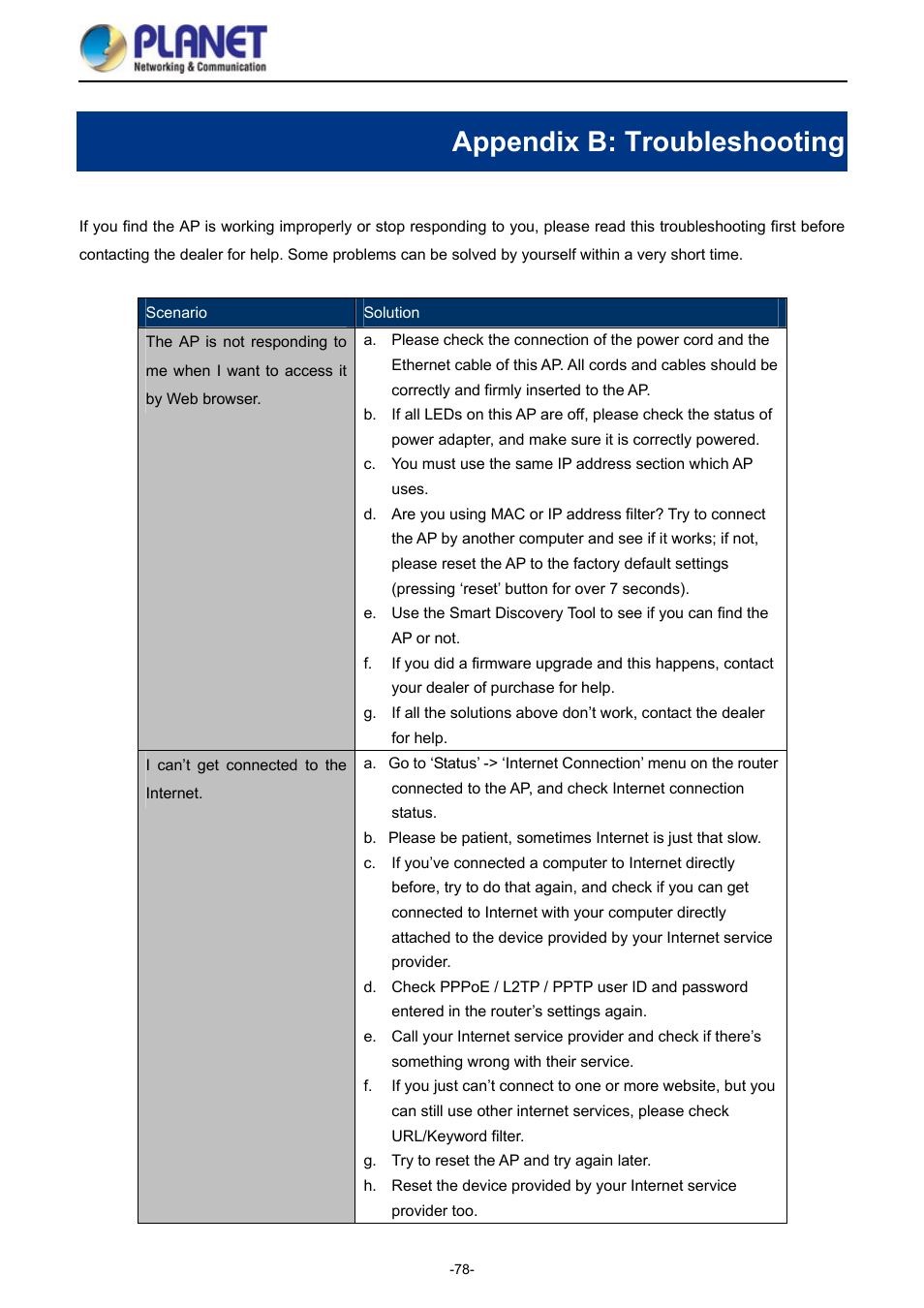 Appendix b: troubleshooting | PLANET WDAP-1750AC User Manual | Page 86 / 91