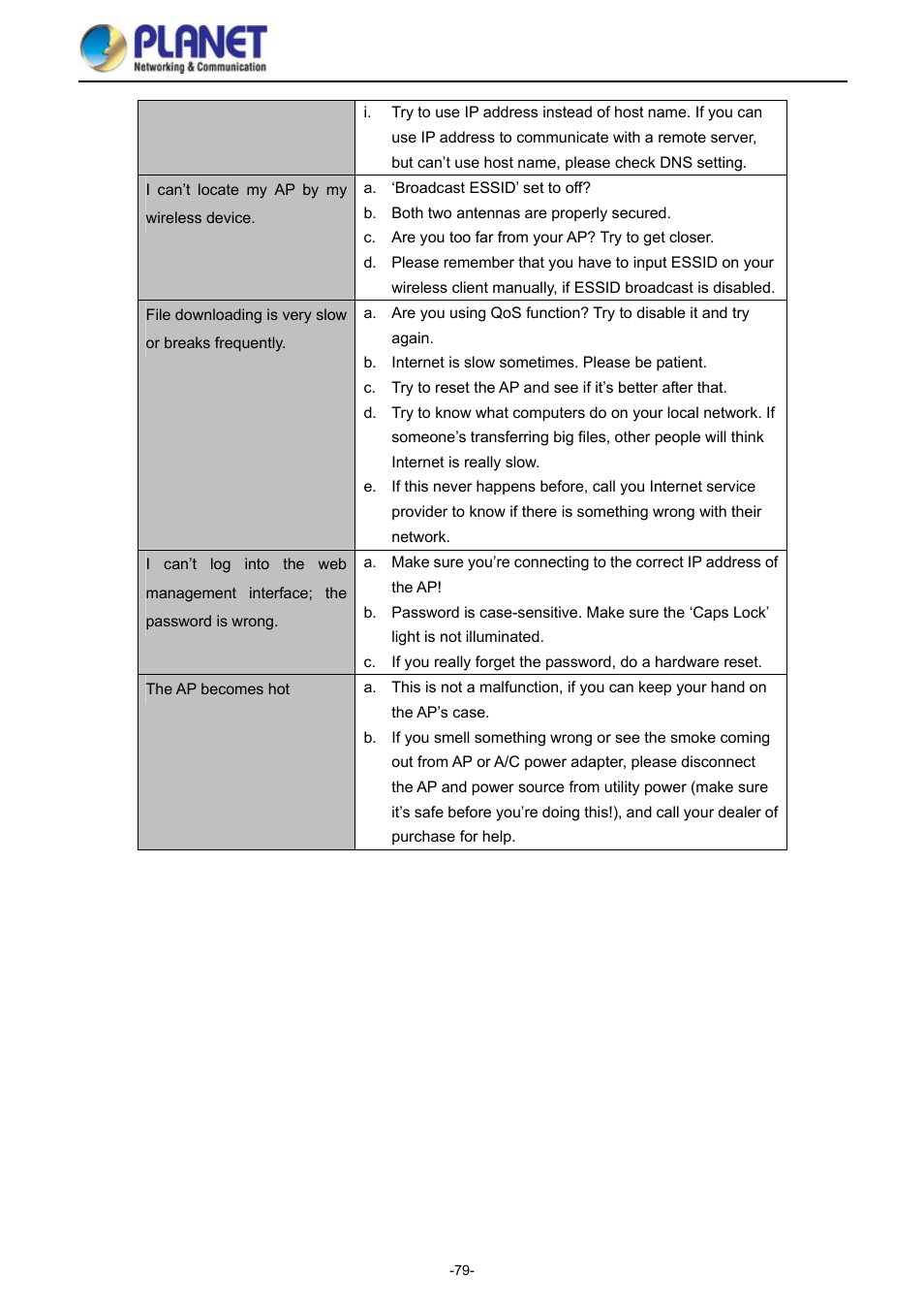 PLANET WDAP-1750AC User Manual | Page 87 / 91